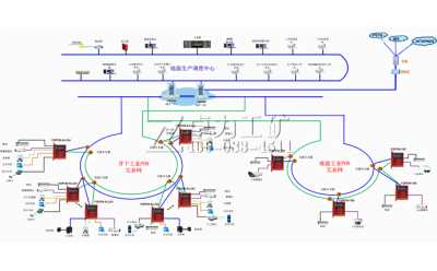 礦用工業(yè)PON環(huán)網(wǎng)傳輸平臺(tái)