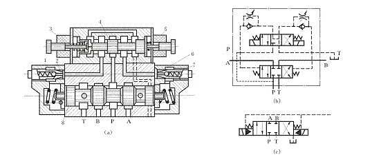 外部控制、外部回油的彈簧對(duì)中電液換向閥
