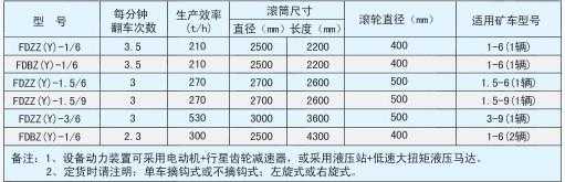 翻車機技術(shù)參數(shù)表