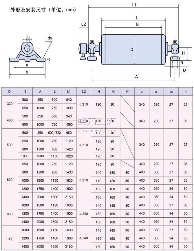 YDB、YTB、YZB隔爆型油冷式電動滾筒外形及安裝尺寸