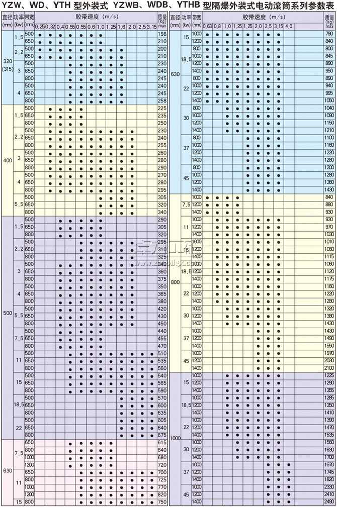 YZW、WD、YTH型外裝式電動滾筒