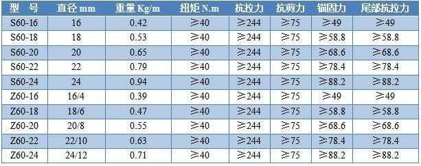 玻璃鋼錨桿型號及參數(shù)