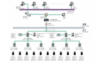 KJ290�V���ˆT����ϵ�y(t��ng)