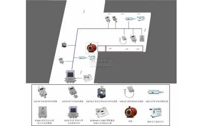 �L늼����]�iϵ�y(t��ng)