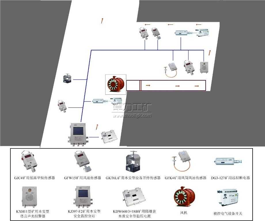 �L(f��ng)늼����]�iϵ�y(t��ng)-ú�V�������L(f��ng)�١��ضȱO(ji��n)�yϵ�y(t��ng)