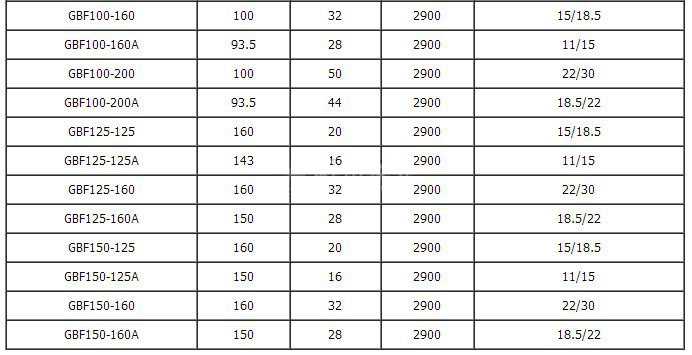 GBF���r���ܵ������ü��g(sh��)����(sh��)��